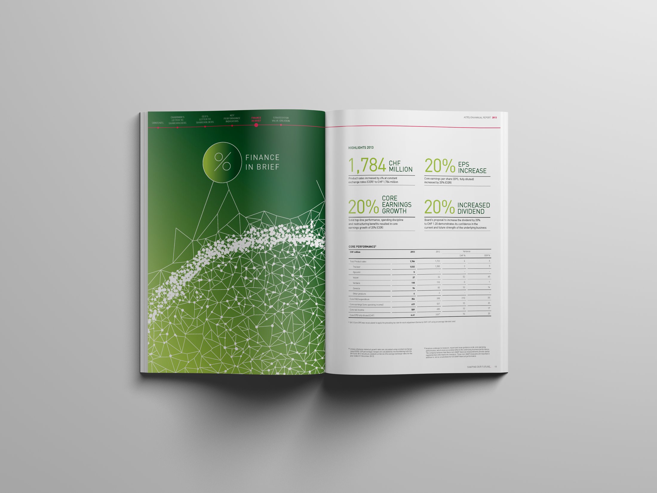 Actelion Shaping Our Future, second view