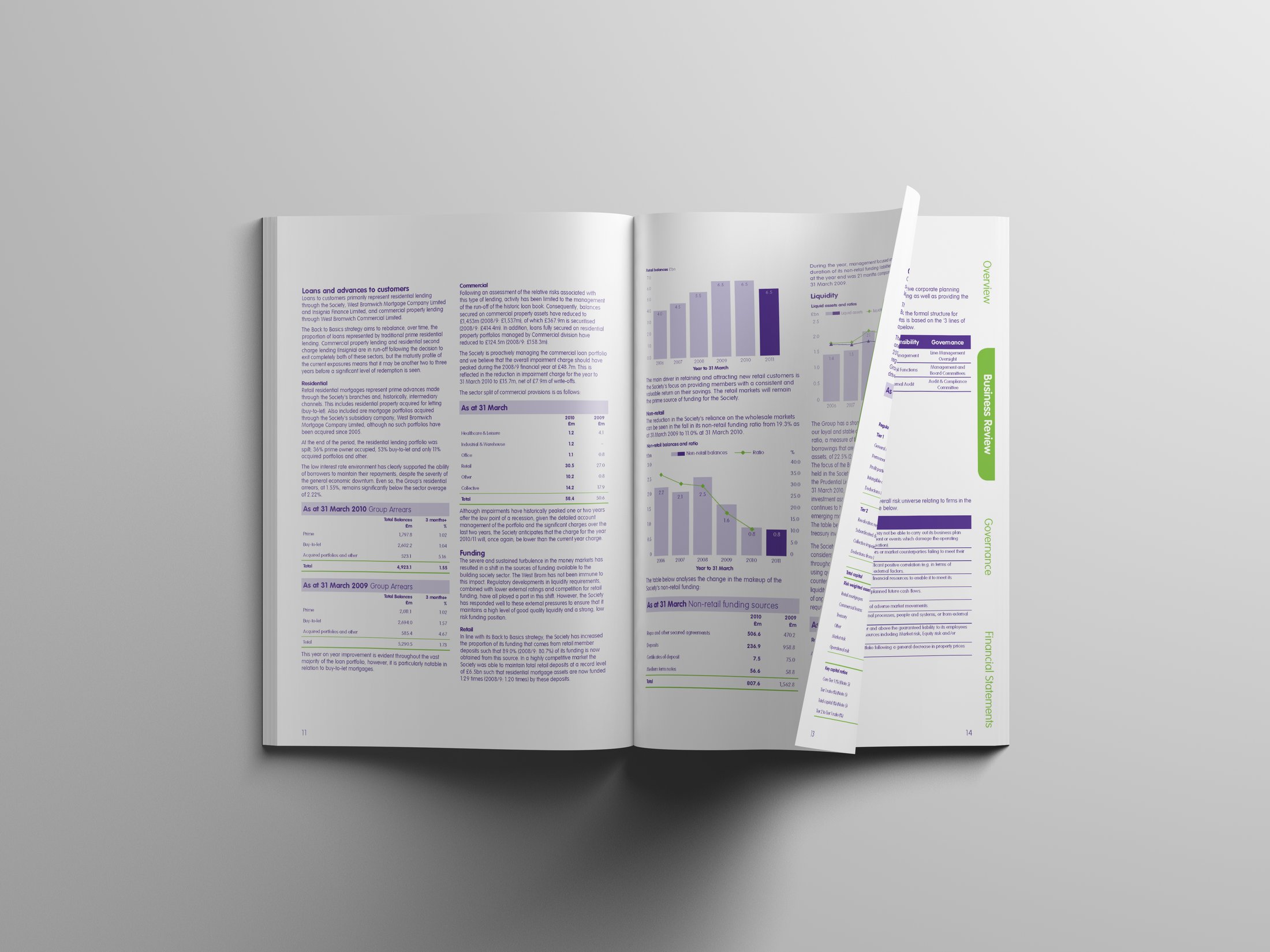 West Bromwich annual report, spread 2