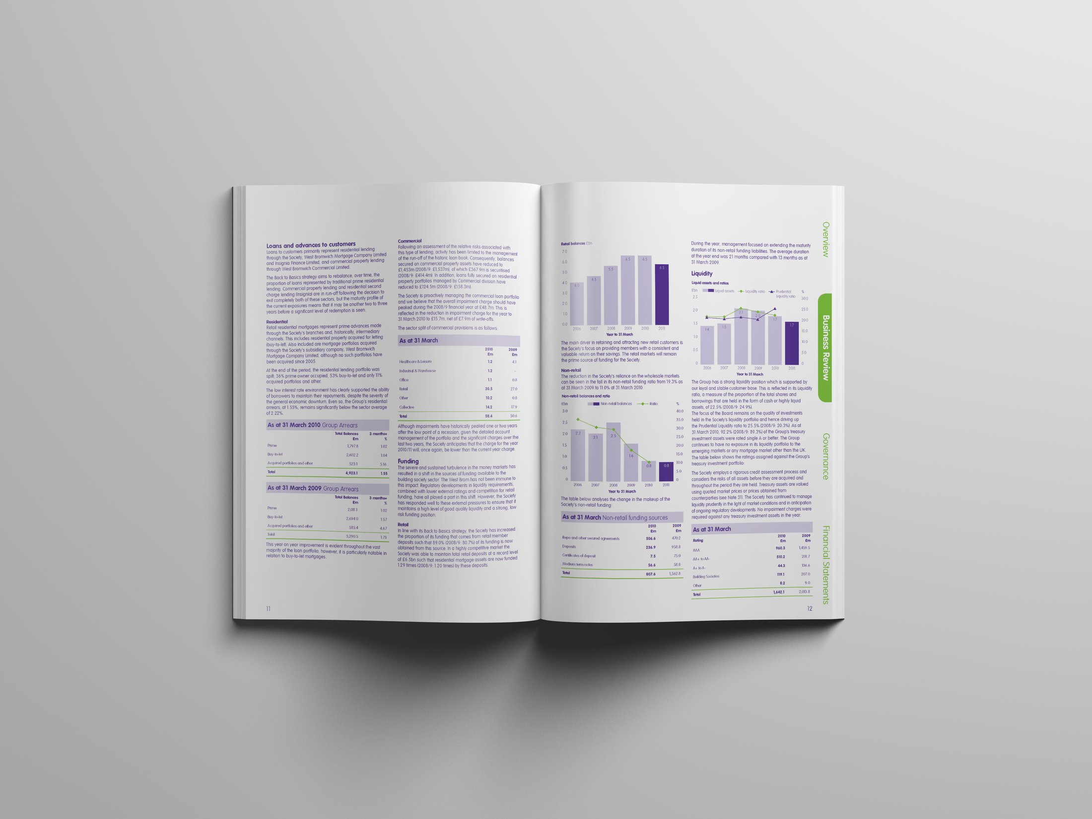 West Bromwich annual report, spread 3