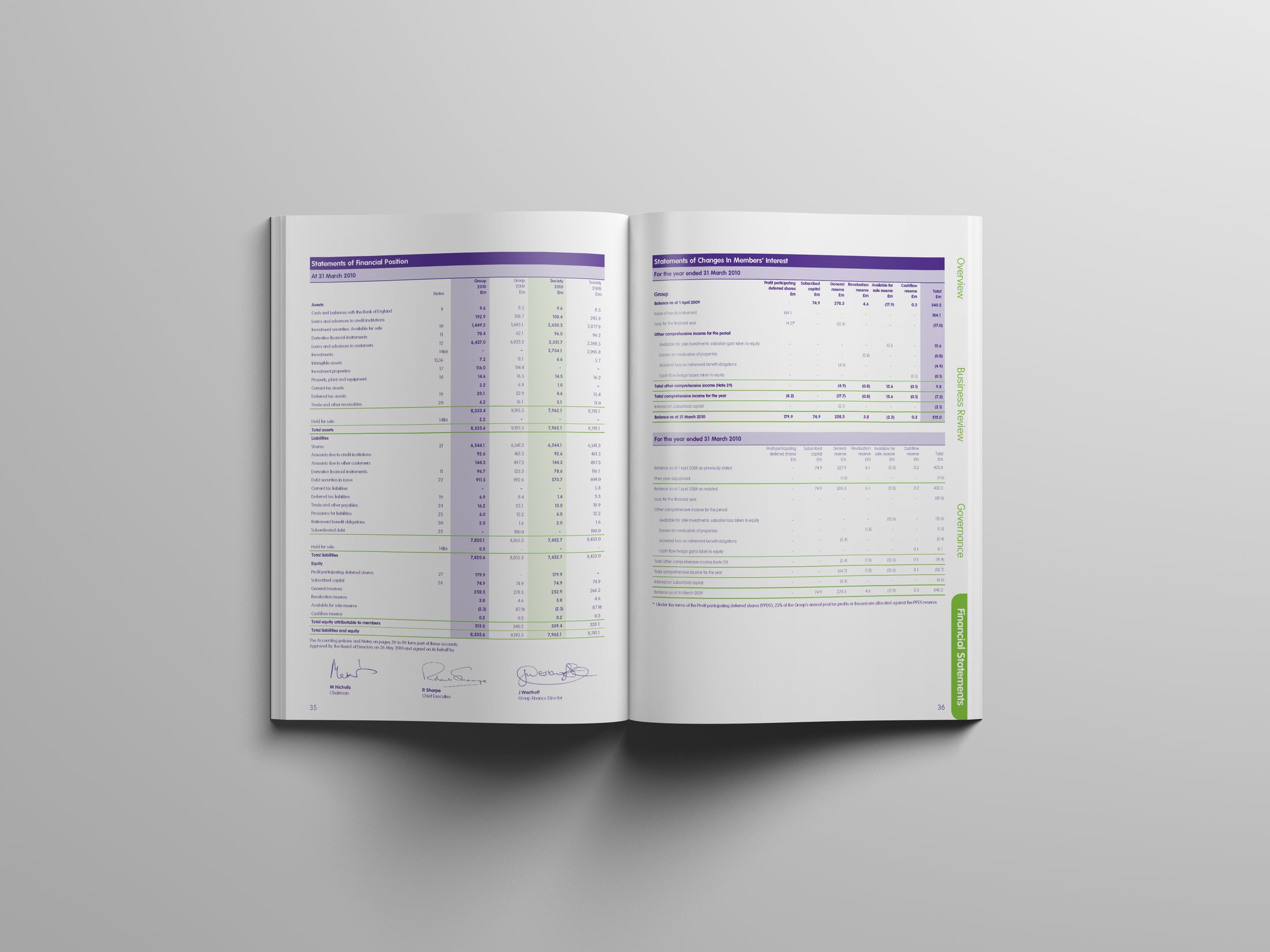West Bromwich annual report, spread 4