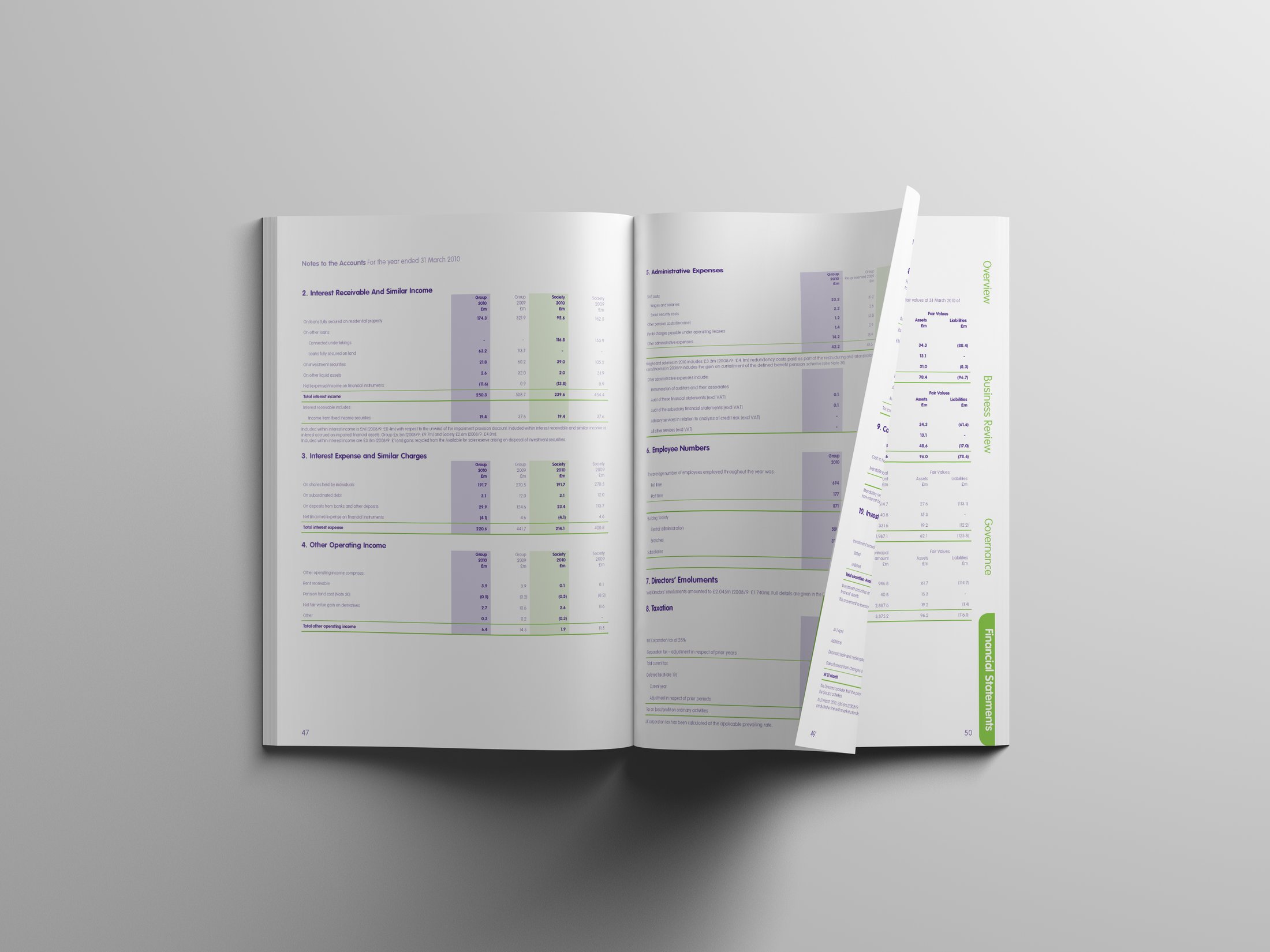 West Bromwich annual report, spread 5